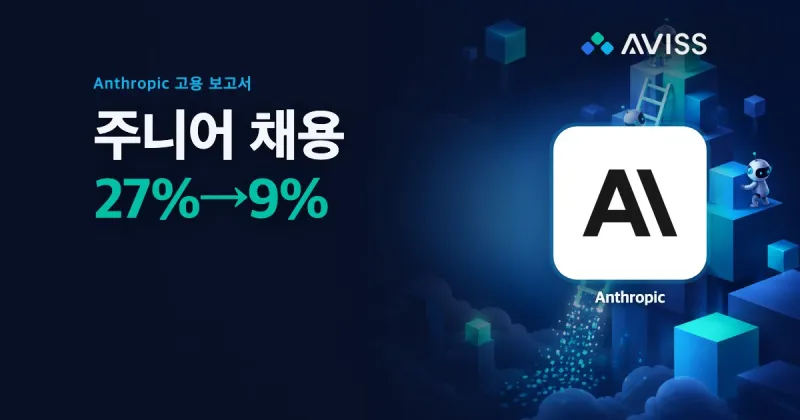 Anthropic 주니어 채용 27%→9%, 신입 개발자가 읽어야 할 고용 보고서
