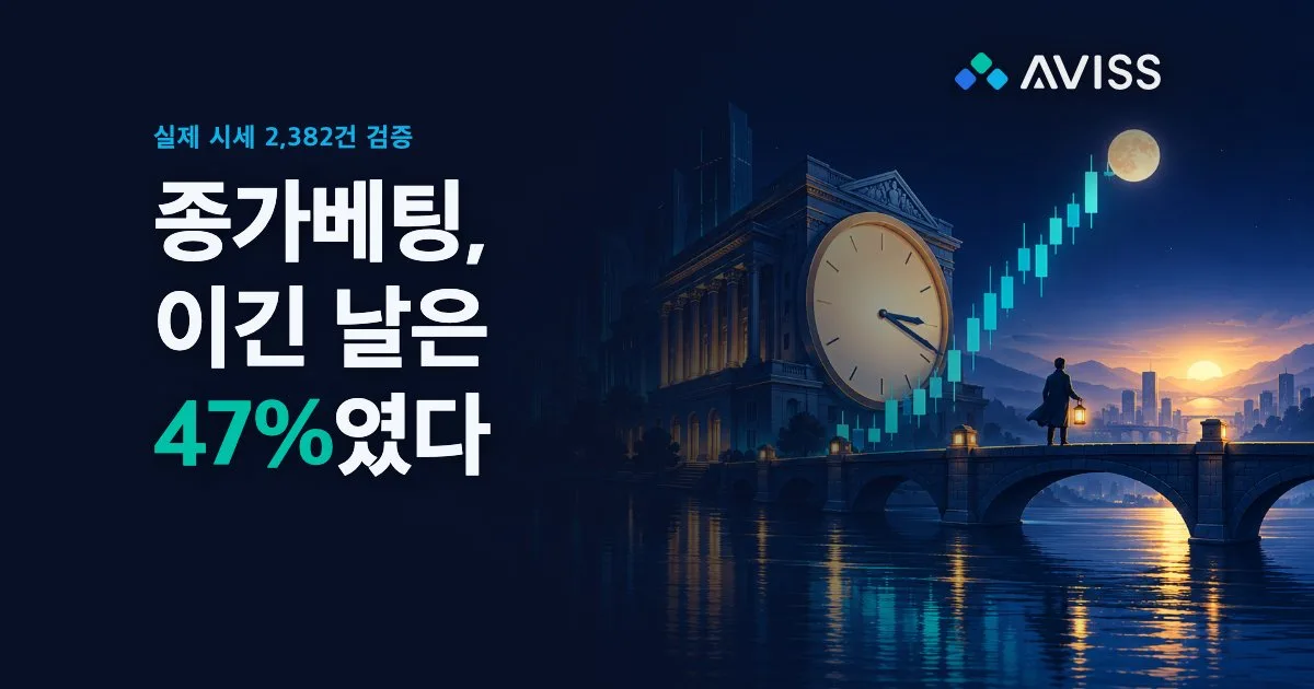 종가베팅 전략 검증: 실제 시세 2,382건으로 본 차트 조건, 종목 선정, 봐야 할 뉴스 (2026 애프터마켓 반영)