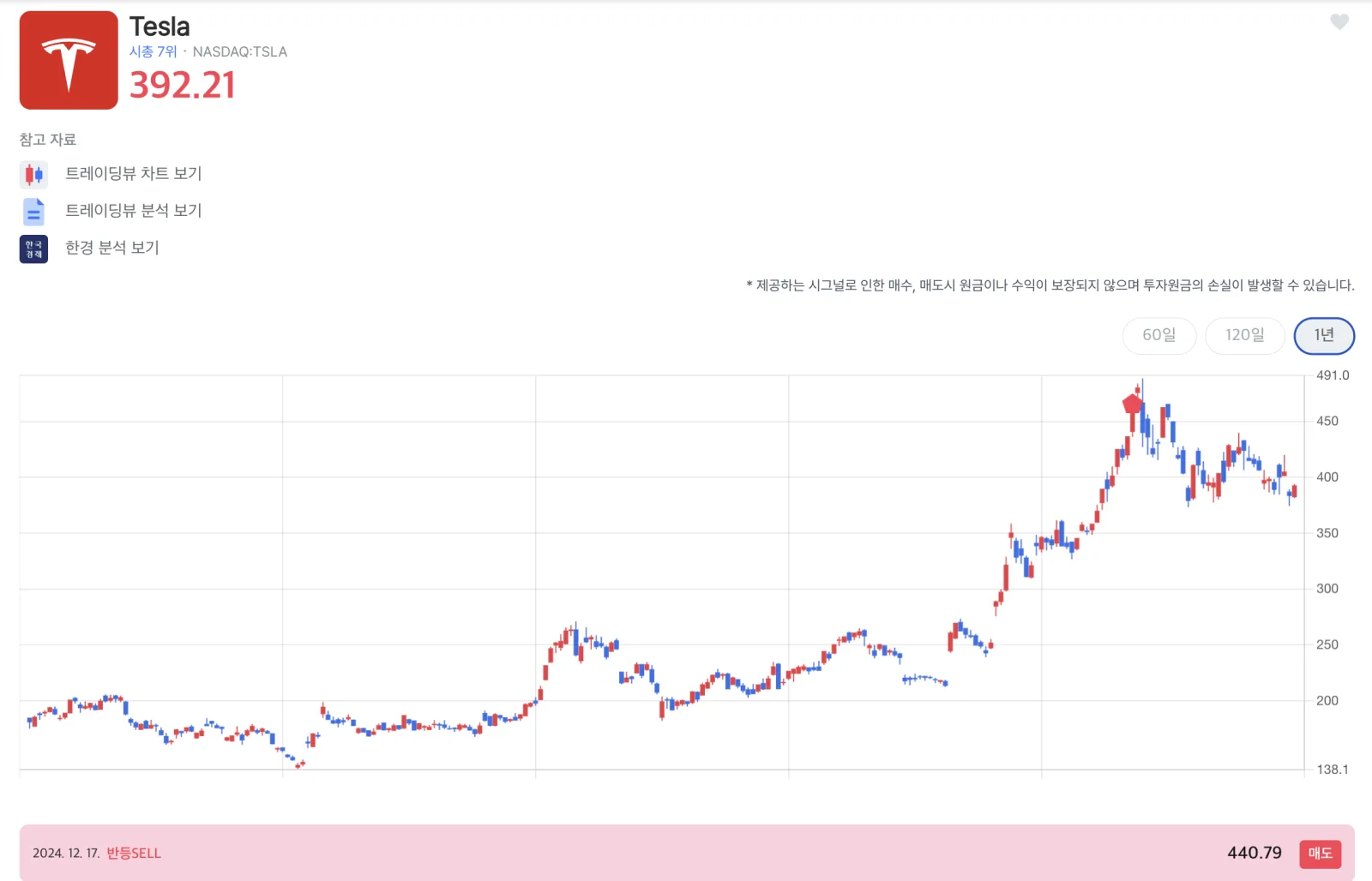테슬라 숏으로 30% 이미지 1