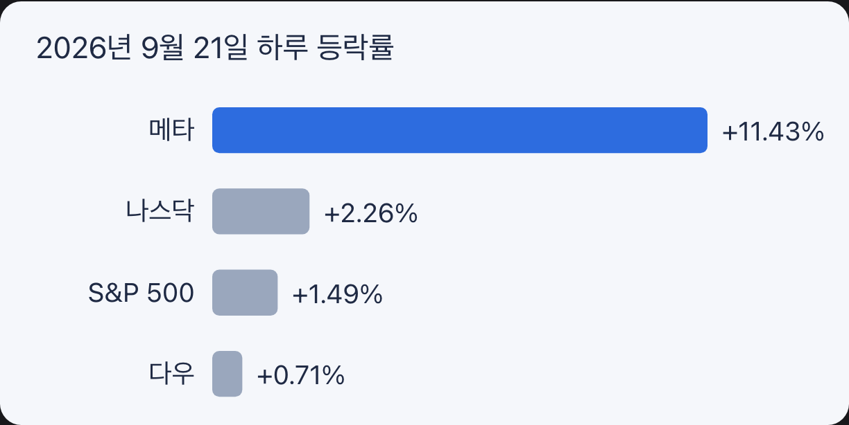 2026년 9월 21일 하루 등락률