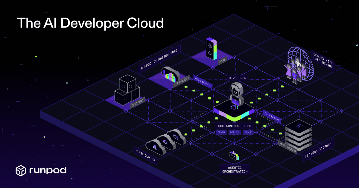 Runpod 홈페이지 대표 이미지. The AI Developer Cloud라는 문구 아래 격자 위에 Pods, Serverless, Clusters, Network Storage 같은 Runpod 인프라 요소와 개발자 캐릭터가 연결된 아이소메트릭 그림이 있다.