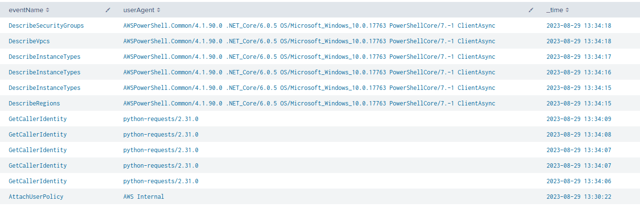 AWS CloudTrail 이벤트 목록. 2023년 8월 29일 13시 30분 22초에 AWS Internal이 AttachUserPolicy로 격리 정책을 붙였고, 13시 34분 6초부터 python-requests로 GetCallerIdentity가 반복 호출된 뒤, 13시 34분 15초부터 PowerShell로 DescribeRegions, DescribeInstanceTypes, DescribeVpcs, DescribeSecurityGroups 정찰 호출이 이어진다