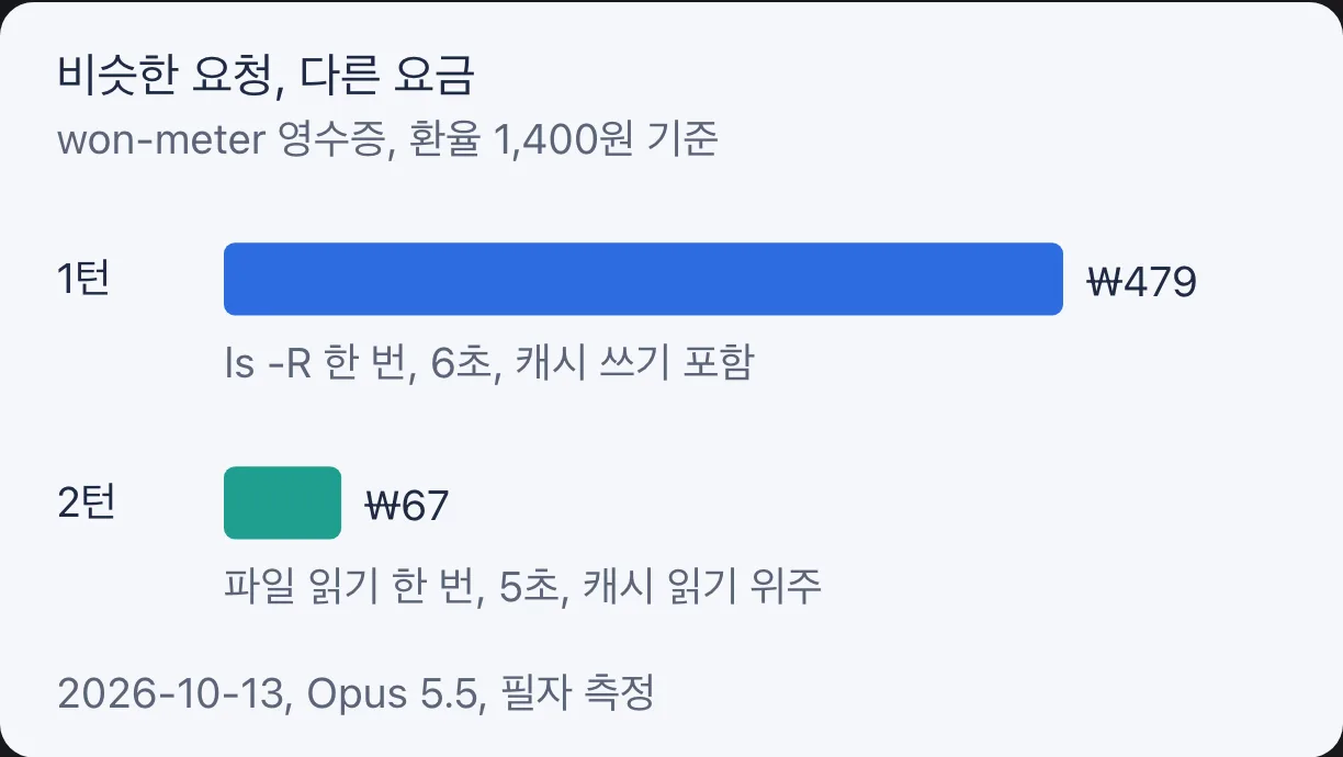 같은 세션의 첫 턴과 두 번째 턴 비용