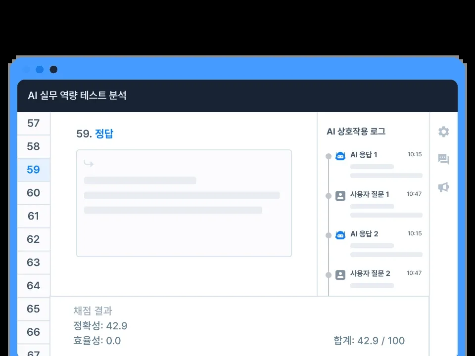 프로그래머스 AI 실무 역량 테스트 분석 화면 예시. 왼쪽에 문항 번호 57부터 67, 가운데 59번 정답 표시와 답안 칸, 오른쪽에 AI 응답 1, 사용자 질문 1, AI 응답 2, 사용자 질문 2가 시각과 함께 이어지는 AI 상호작용 로그, 아래에 채점 결과 정확성 42.9, 효율성 0.0, 합계 42.9 / 100이 있다