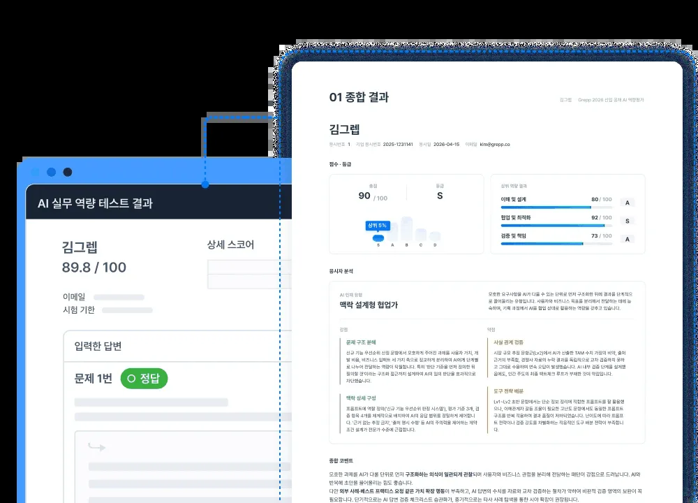 프로그래머스 AI 실무 역량 테스트 결과 리포트 예시. 종합 점수 90점, 등급 S, 상위 역량 결과로 이해 및 설계 80점, 협업 및 최적화 92점, 검증 및 책임 73점이 막대로 표시되고, 응시자 분석에 강점으로 문제 구조 분해와 맥락 상세 구성, 약점으로 사실 관계 검증과 도구 전략 배분이 적혀 있다