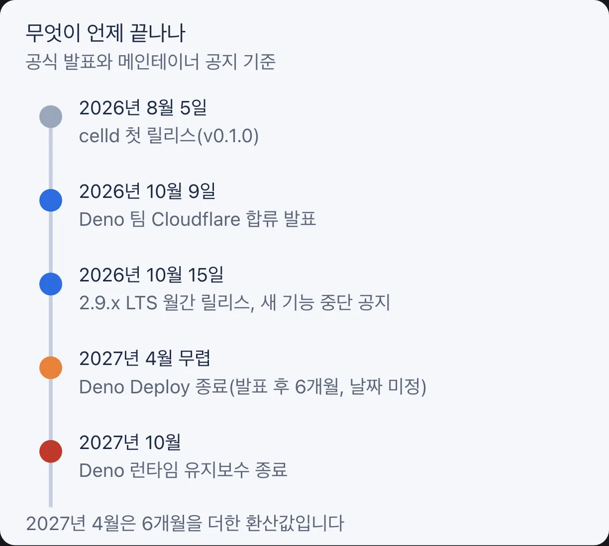 Deno 인수 전후 일정