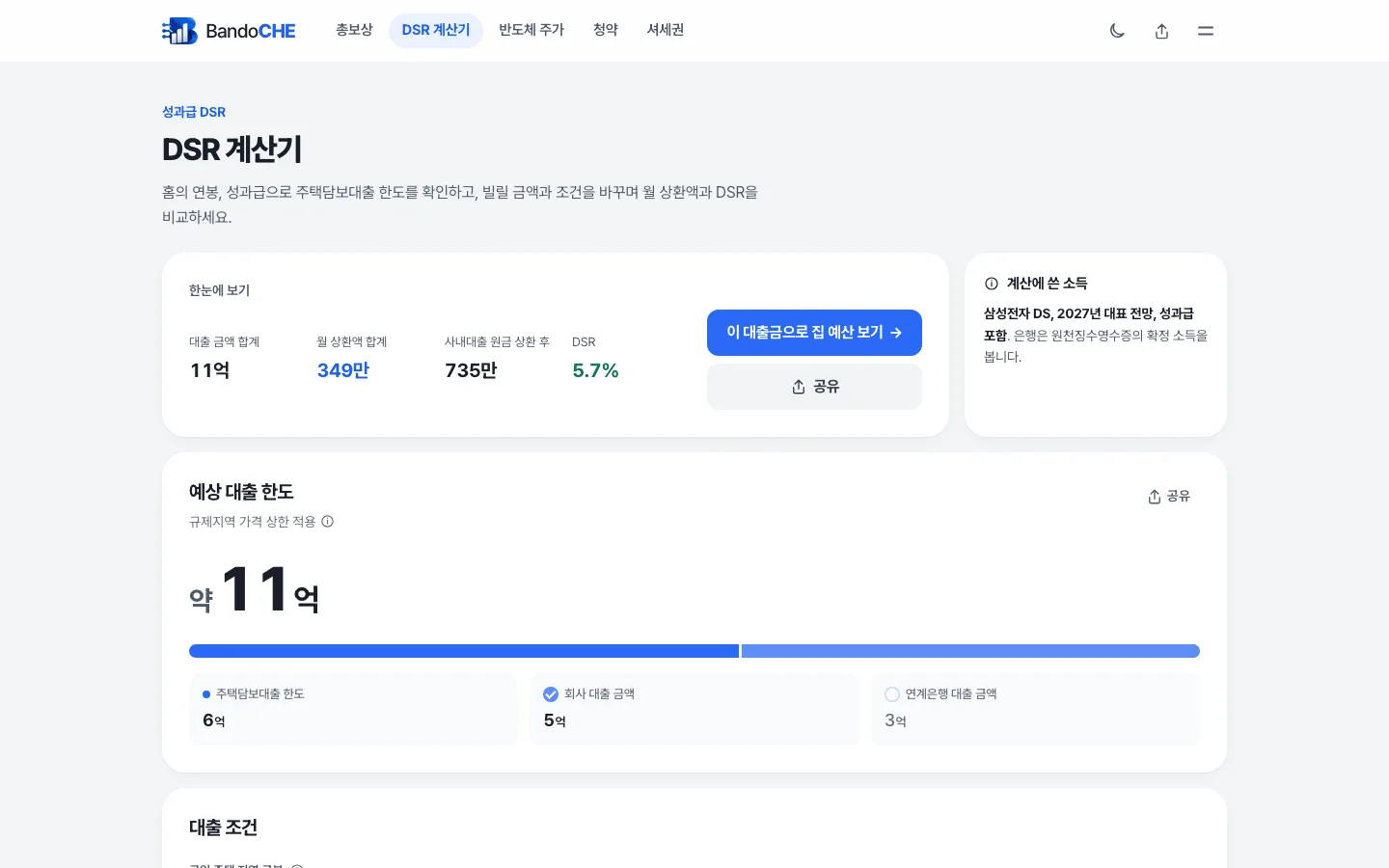 Bandoche DSR 계산기 화면. 대출 금액 합계, 월 상환액, DSR을 요약한 카드와 예상 대출 한도 약 11억 카드가 있다. 한도는 주택담보대출 6억과 선택된 회사 대출 5억이고, 연계은행 대출 3억은 선택되지 않았다