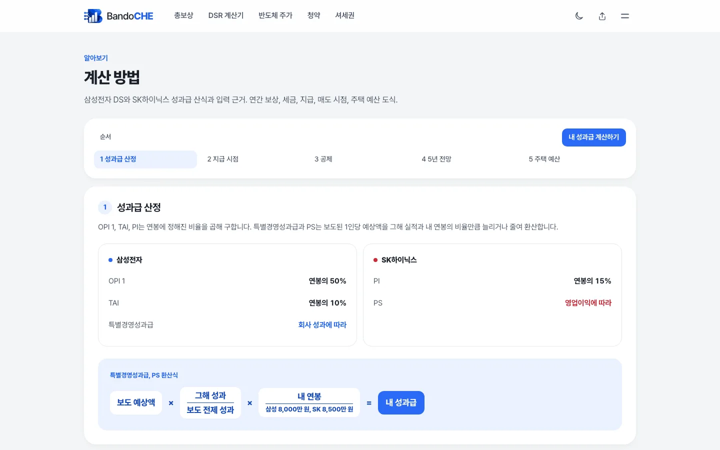 계산 방법 페이지. 성과급 산정, 지급 시점, 공제, 5년 전망, 주택 예산 다섯 단계 탭 아래에 삼성전자와 SK하이닉스의 성과급 항목별 비율 표, 특별성과급과 PS 환산식 도식이 보인다