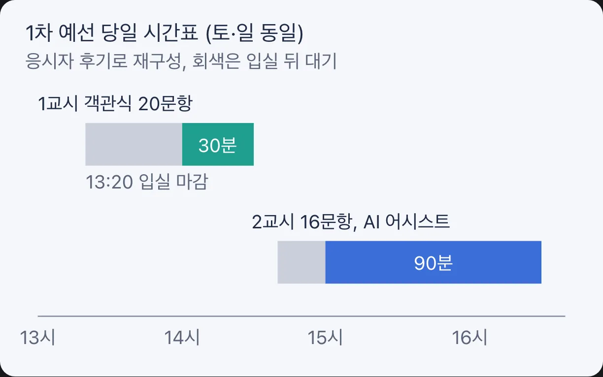 1차 예선 당일 시간표