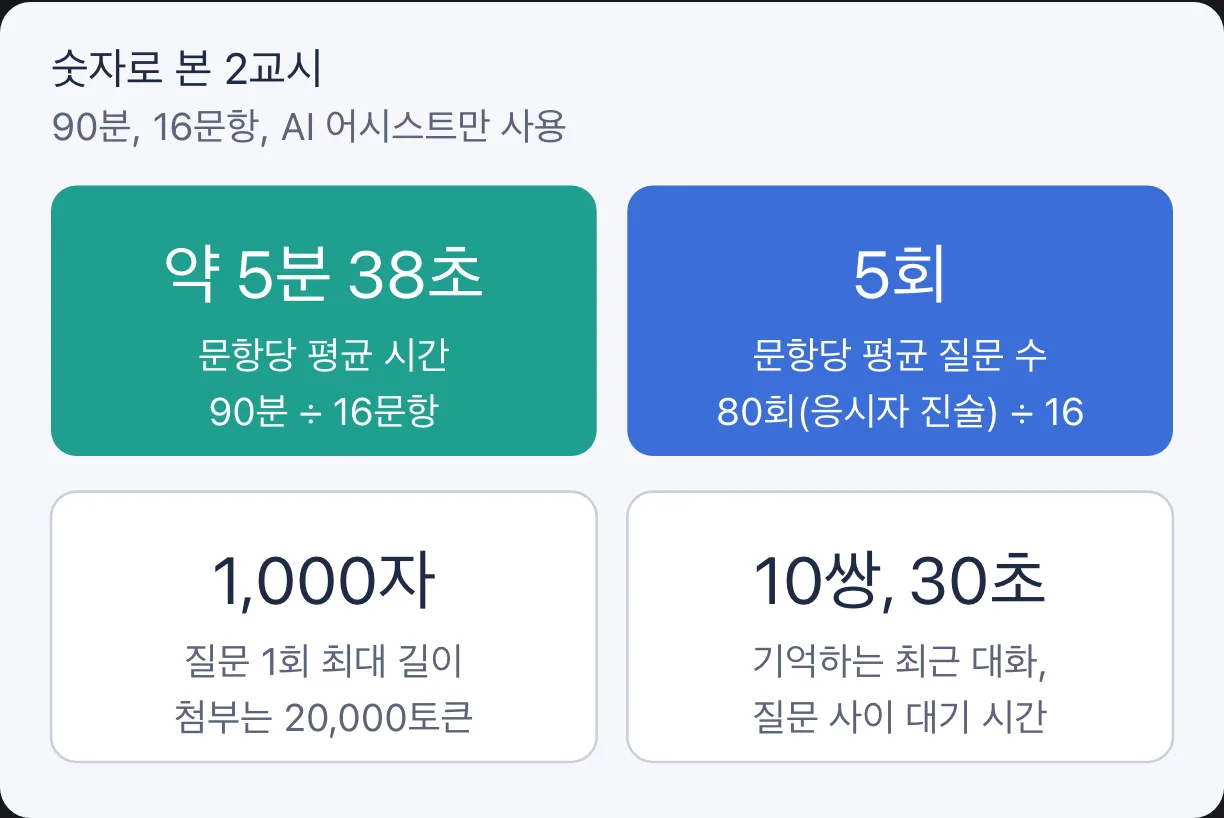 숫자로 본 2교시