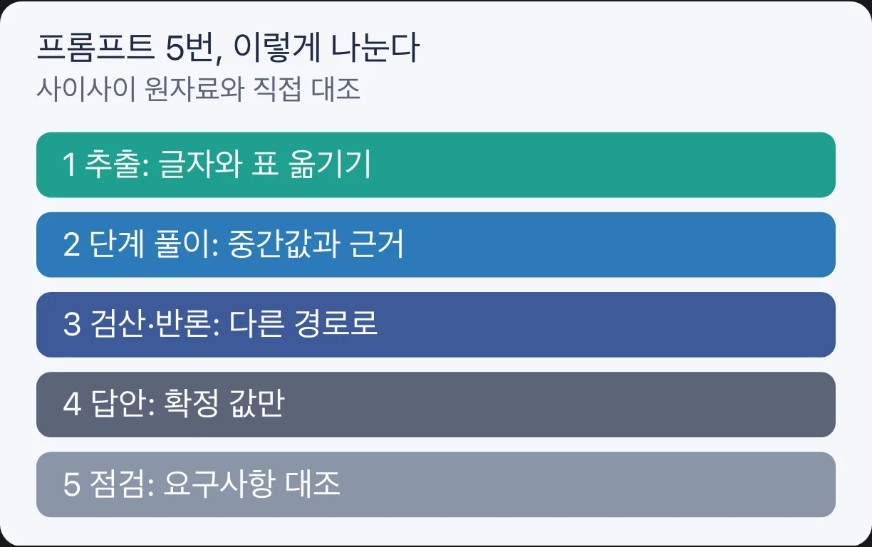 프롬프트 5번 배분